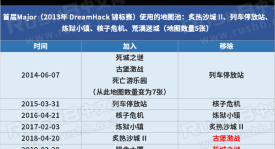 一战封神！中国选手 ZmjjKK 马德里大师赛首秀豪取四杀